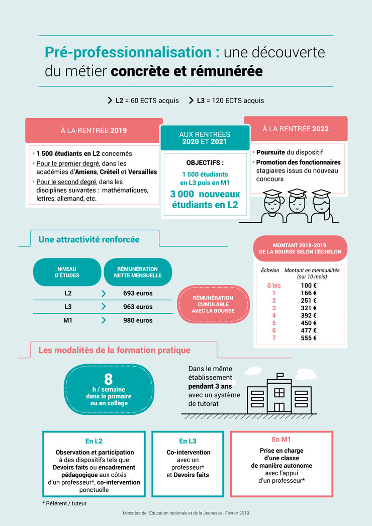 pré-professionnalisation