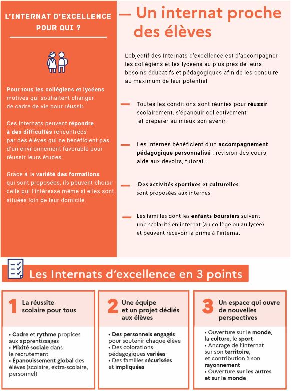 infographie internat d'excellence