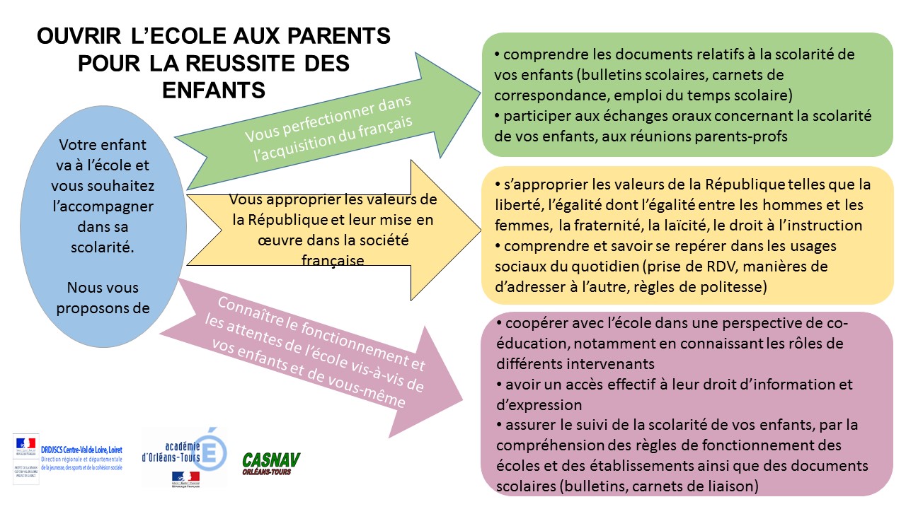 visuel explicatif des 3 axes de la circulaire