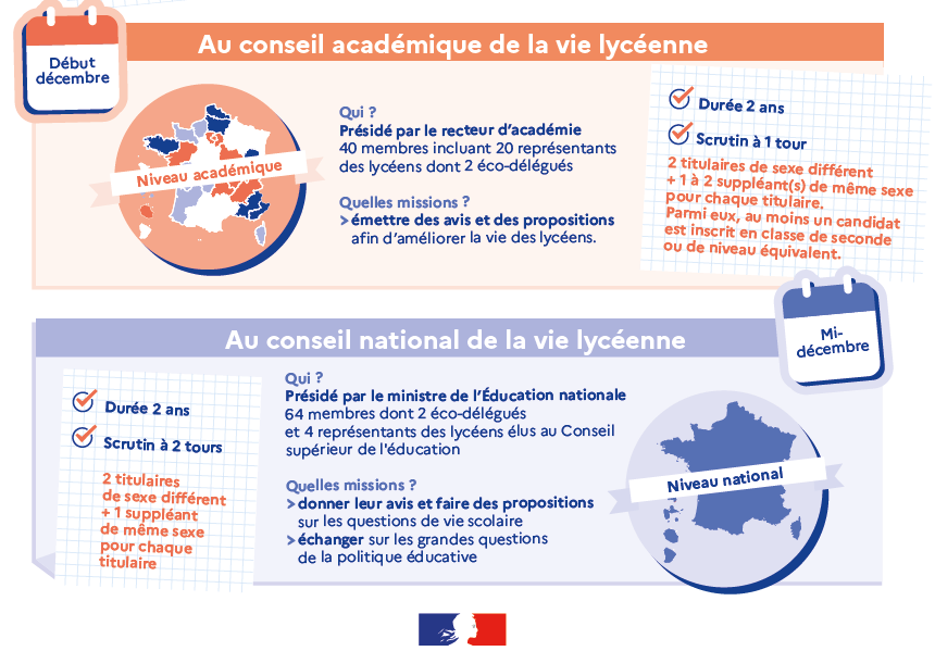 S'engager dans la vie lycéenne infographie