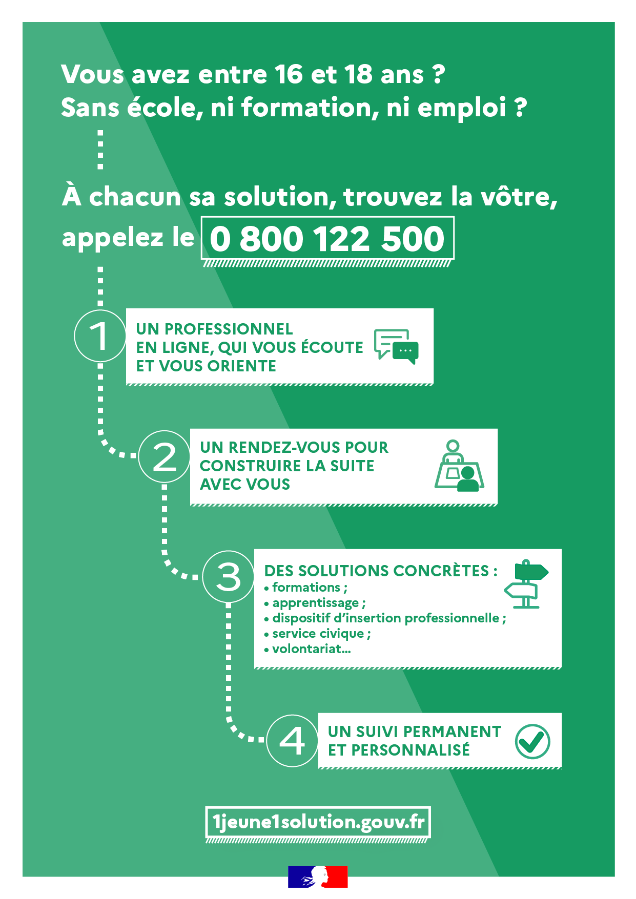 Infographie sur l'obligation de formation