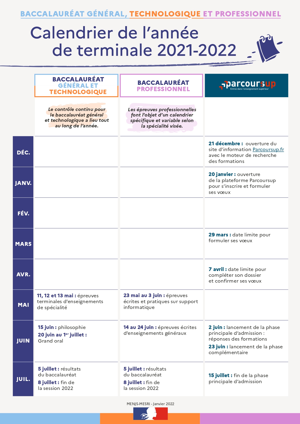 Calendrier 2021-2022 année de terminale