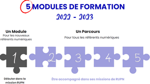 Formation des RUPN