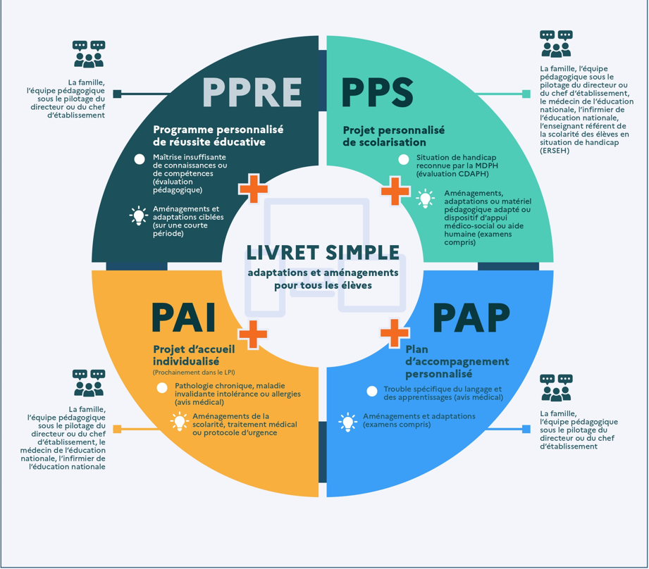 Les plans d'accompagnement