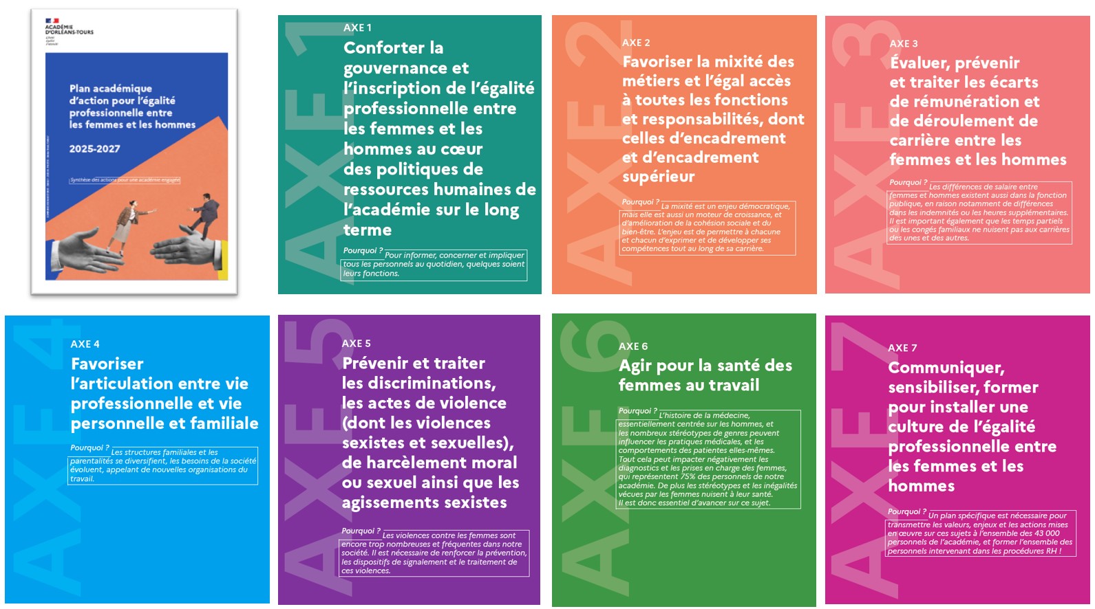 Plan d'action académique égalité professionnelle femmes hommes infographie 