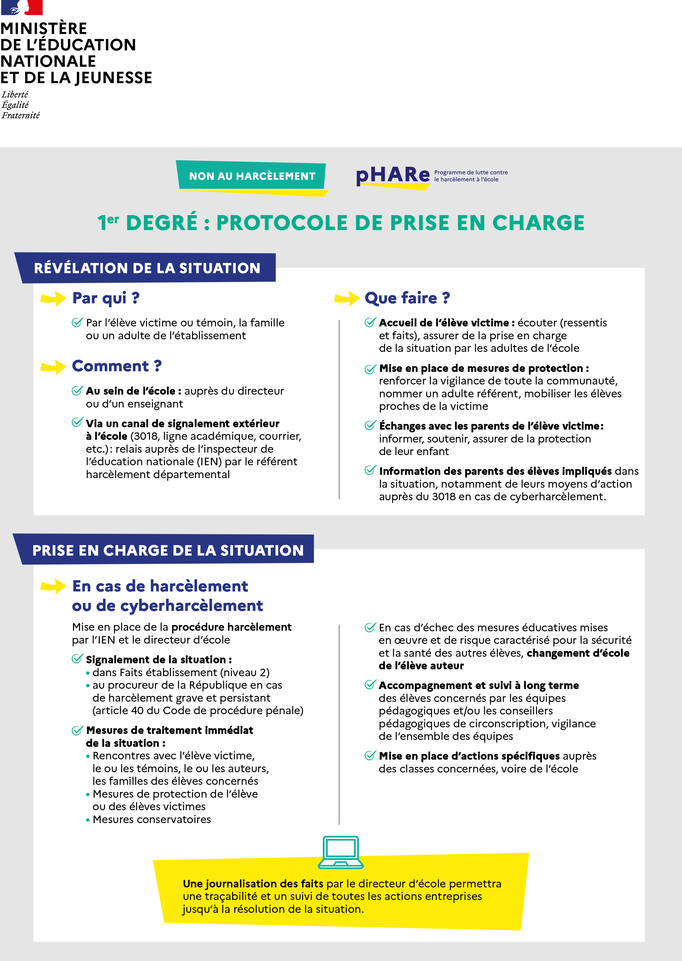 Harcèlement - traitement des situations 1er degré