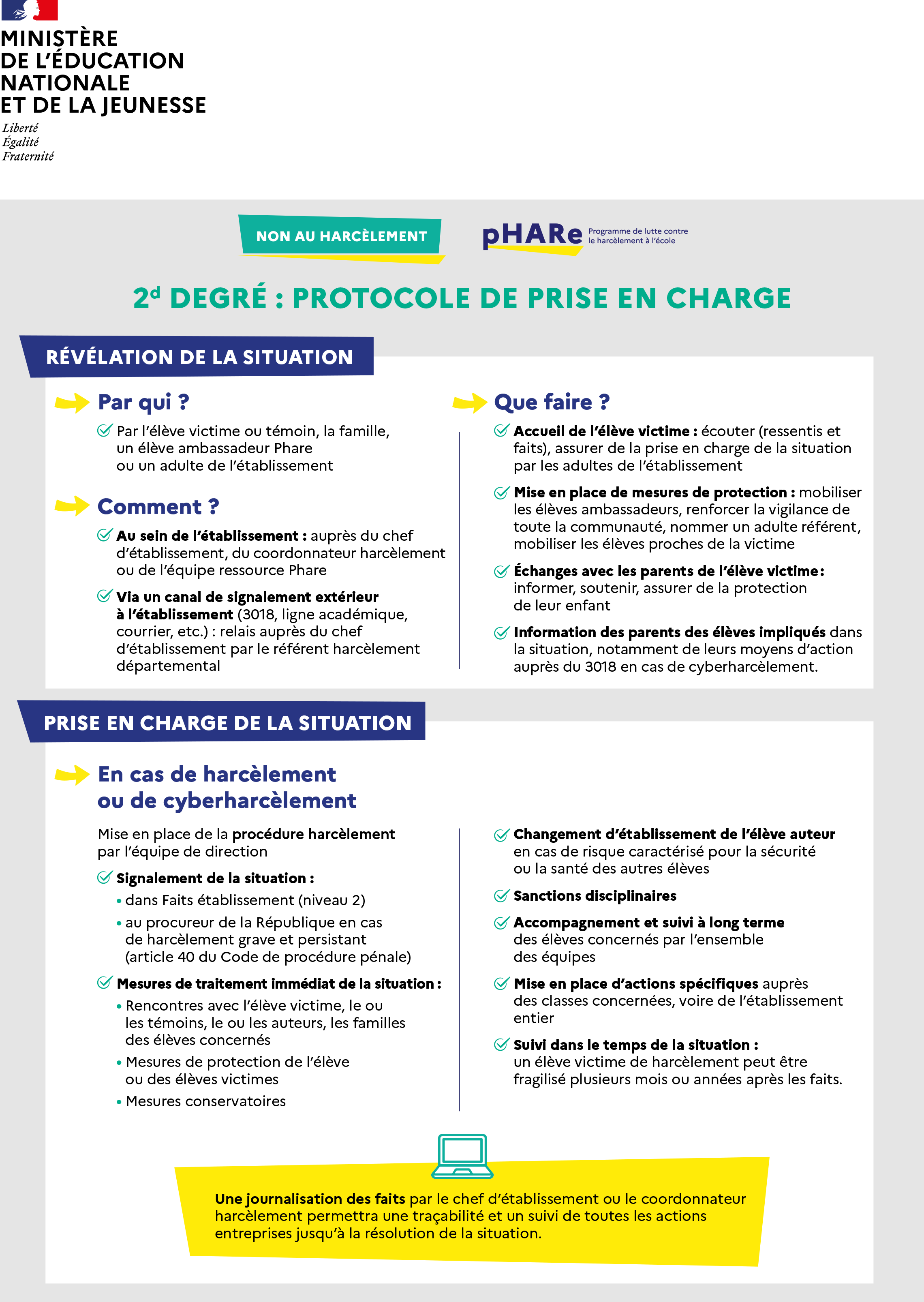 Harcèlement - traitement des situations 2nd degré