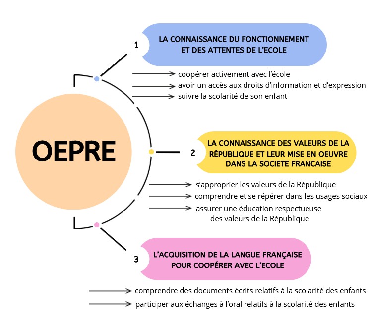 OEPRE